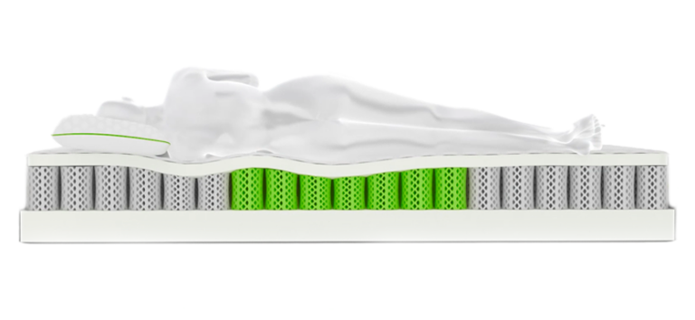 Crew Rest Lightweight Mattresses zone Crew Rest Lightweight Mattresses zone